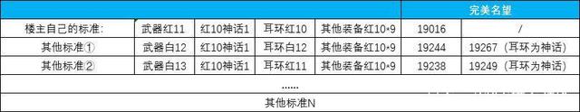 dnf公益服发布网盘点2017年最良心的七大活动，老马亏的在地上打滚