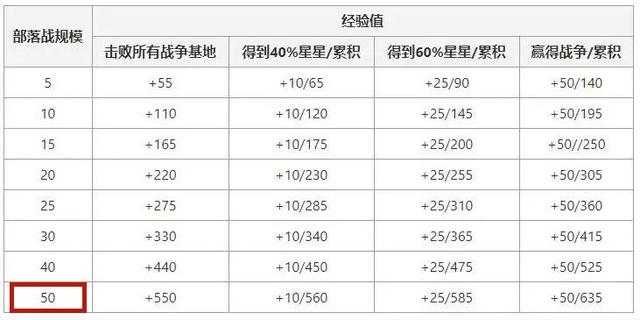 dnf私服开的最久的1041