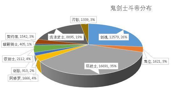 地下城私服一个角色拥有三把+17的武器，就连旭旭宝宝都很羡慕！1046