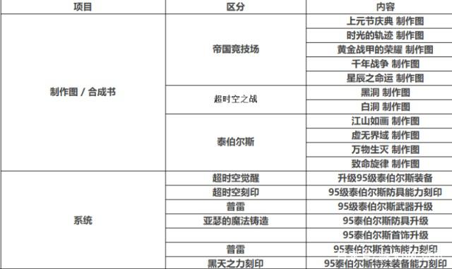 dnf公益服暗杀者狗都不用？1.8元素站街遭1.6红眼吐槽，吐槽原因很可笑428