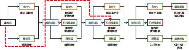 LOL随便刷英雄胜率，成功率超过90%！898